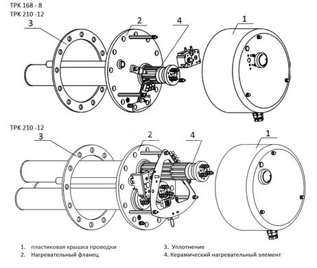 ТЕН фланцевий з регулятором Drazice TPK 168-8 2,2 кВт