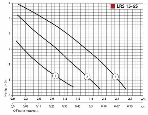 Циркуляційний насос Sprut LRS 15-6S-130