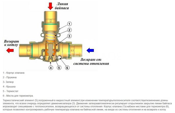 Триходовий клапан для котла Icma 133 DN32 - 45°С