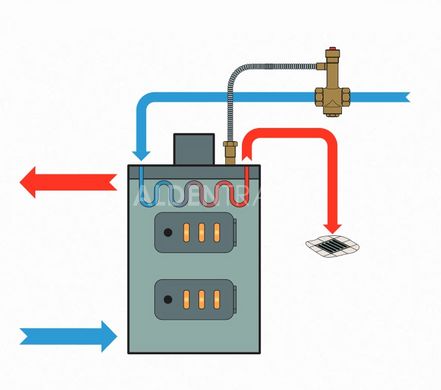 Клапан теплового сброса с погружным датчиком 70°C Regulus BVTS 14476