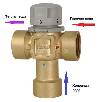 Термостатичний змішувальний клапан 20-60°C DN20 3/4" Icma 143