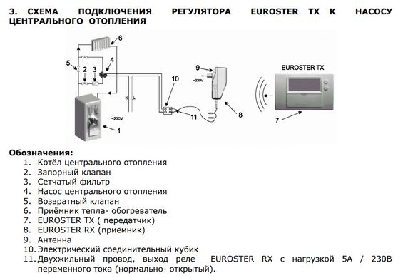 Беспроводной комнатный термостат Euroster 2006 TXRX