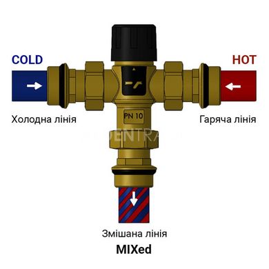 Термостатичний змішувальний клапан 30-60°С DN20 3/4" SF010