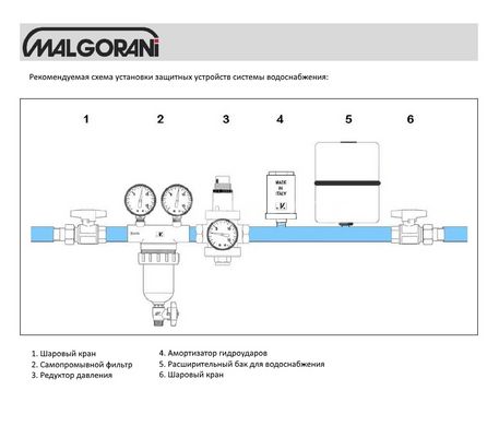 Регулятор давления воды с манометром 1 - 6 бар 1/2" Icma 246