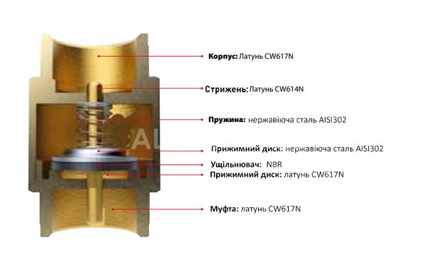 Зворотний клапан для труб Europa 1" DN25 Itap 100