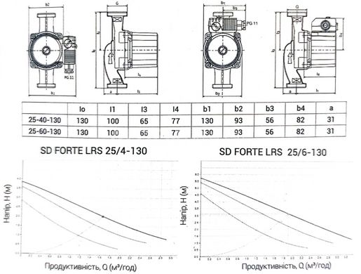 Циркуляційний насос SD Forte LRS 25-4-130T