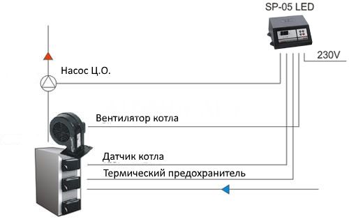 Блок управления твердотопливным котлом KG Elektronik SP-05 LED