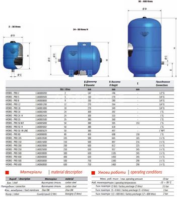 Гидроаккумулятор Zilmet Hydro Pro 35 литров