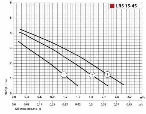 Циркуляційний насос Sprut LRS 15-4S-130